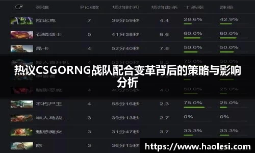 热议CSGORNG战队配合变革背后的策略与影响分析